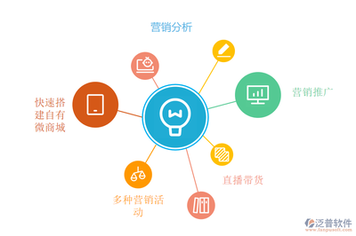 糧油經(jīng)銷商為什么要使用移動(dòng)進(jìn)銷存軟件？軟件技術(shù)深度賦能發(fā)展