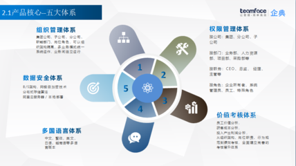 集團企業(yè)HR人力資源管理系統(tǒng)選型指南 如何精準(zhǔn)匹配企業(yè)需求