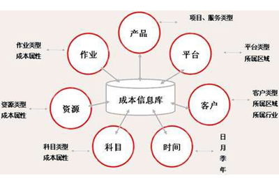 【分享】新時代下工廠企業成本管理的五大要點